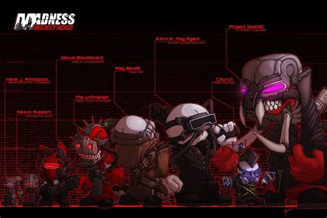 Madness: Project Nexus? Prepare for Unbridled Horror and Brutal Combat!